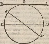 An illustration from Guilielmi Gilberti Colcestrensis, medici londinensis, De magnete : magneticisque corporibus, et de magno magnete tellure; physiologia noua, plurimis & argumentis, & experimentis demonstrata (1600)