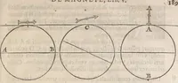An illustration from Guilielmi Gilberti Colcestrensis, medici londinensis, De magnete : magneticisque corporibus, et de magno magnete tellure; physiologia noua, plurimis & argumentis, & experimentis demonstrata (1600)