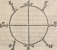 An illustration from Guilielmi Gilberti Colcestrensis, medici londinensis, De magnete : magneticisque corporibus, et de magno magnete tellure; physiologia noua, plurimis & argumentis, & experimentis demonstrata (1600)