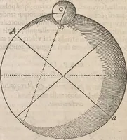 An illustration from Guilielmi Gilberti Colcestrensis, medici londinensis, De magnete : magneticisque corporibus, et de magno magnete tellure; physiologia noua, plurimis & argumentis, & experimentis demonstrata (1600)