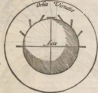 An illustration from Guilielmi Gilberti Colcestrensis, medici londinensis, De magnete : magneticisque corporibus, et de magno magnete tellure; physiologia noua, plurimis & argumentis, & experimentis demonstrata (1600)