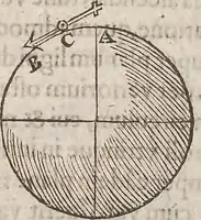 An illustration from Guilielmi Gilberti Colcestrensis, medici londinensis, De magnete : magneticisque corporibus, et de magno magnete tellure; physiologia noua, plurimis & argumentis, & experimentis demonstrata (1600)