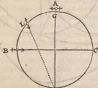 An illustration from Guilielmi Gilberti Colcestrensis, medici londinensis, De magnete : magneticisque corporibus, et de magno magnete tellure; physiologia noua, plurimis & argumentis, & experimentis demonstrata (1600)