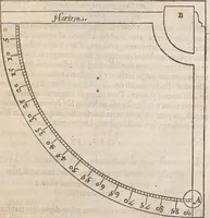 An illustration from Guilielmi Gilberti Colcestrensis, medici londinensis, De magnete : magneticisque corporibus, et de magno magnete tellure; physiologia noua, plurimis & argumentis, & experimentis demonstrata (1600)