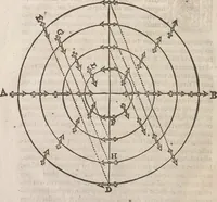 An illustration from Guilielmi Gilberti Colcestrensis, medici londinensis, De magnete : magneticisque corporibus, et de magno magnete tellure; physiologia noua, plurimis & argumentis, & experimentis demonstrata (1600)