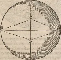 An illustration from Guilielmi Gilberti Colcestrensis, medici londinensis, De magnete : magneticisque corporibus, et de magno magnete tellure; physiologia noua, plurimis & argumentis, & experimentis demonstrata (1600)