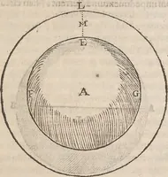 An illustration from Guilielmi Gilberti Colcestrensis, medici londinensis, De magnete : magneticisque corporibus, et de magno magnete tellure; physiologia noua, plurimis & argumentis, & experimentis demonstrata (1600)