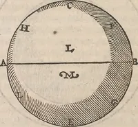 An illustration from Guilielmi Gilberti Colcestrensis, medici londinensis, De magnete : magneticisque corporibus, et de magno magnete tellure; physiologia noua, plurimis & argumentis, & experimentis demonstrata (1600)