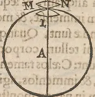An illustration from Guilielmi Gilberti Colcestrensis, medici londinensis, De magnete : magneticisque corporibus, et de magno magnete tellure; physiologia noua, plurimis & argumentis, & experimentis demonstrata (1600)