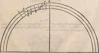 An illustration from Guilielmi Gilberti Colcestrensis, medici londinensis, De magnete : magneticisque corporibus, et de magno magnete tellure; physiologia noua, plurimis & argumentis, & experimentis demonstrata (1600)