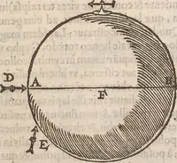 An illustration from Guilielmi Gilberti Colcestrensis, medici londinensis, De magnete : magneticisque corporibus, et de magno magnete tellure; physiologia noua, plurimis & argumentis, & experimentis demonstrata (1600)