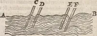 An illustration from Guilielmi Gilberti Colcestrensis, medici londinensis, De magnete : magneticisque corporibus, et de magno magnete tellure; physiologia noua, plurimis & argumentis, & experimentis demonstrata (1600)