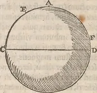 An illustration from Guilielmi Gilberti Colcestrensis, medici londinensis, De magnete : magneticisque corporibus, et de magno magnete tellure; physiologia noua, plurimis & argumentis, & experimentis demonstrata (1600)