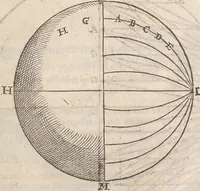 An illustration from Guilielmi Gilberti Colcestrensis, medici londinensis, De magnete : magneticisque corporibus, et de magno magnete tellure; physiologia noua, plurimis & argumentis, & experimentis demonstrata (1600)
