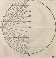 An illustration from Guilielmi Gilberti Colcestrensis, medici londinensis, De magnete : magneticisque corporibus, et de magno magnete tellure; physiologia noua, plurimis & argumentis, & experimentis demonstrata (1600)