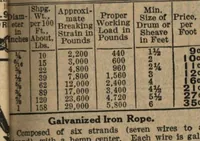 An illustration from Hardware (1919)