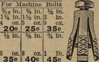 An illustration from Hardware (1919)