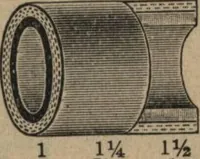 An illustration from Hardware (1919)