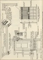 Picture 208 of 382 from How to read plans and take off bills of materials. (1917), leaf 107