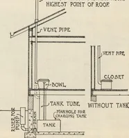 An illustration from How to read plans and take off bills of materials. (1917)