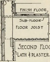 Picture 231 of 382 from How to read plans and take off bills of materials. (1917), leaf 117