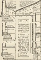 Picture 252 of 382 from How to read plans and take off bills of materials. (1917), leaf 131