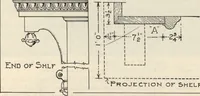 Picture 274 of 382 from How to read plans and take off bills of materials. (1917), leaf 146