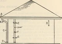 Picture 69 of 382 from How to read plans and take off bills of materials. (1917), leaf 35