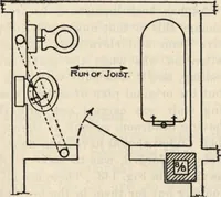 Picture 96 of 382 from How to read plans and take off bills of materials. (1917), leaf 48