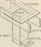 Picture 140 of 382 from How to read plans and take off bills of materials. (1917), leaf 75