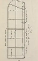 An illustration from How an aeroplane is built (1918)