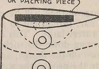 Picture 23 of 32 from How an aeroplane is built (1918), leaf 157