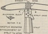 Picture 25 of 32 from How an aeroplane is built (1918), leaf 160