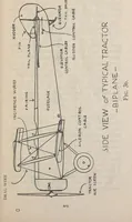 Picture 31 of 32 from How an aeroplane is built (1918), leaf 212