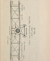An illustration from How an aeroplane is built (1918)
