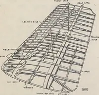 An illustration from How an aeroplane is built (1918)