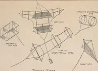 An illustration from How men fly (1911)