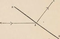 An illustration from How men fly (1911)
