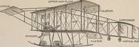 An illustration from How men fly (1911)