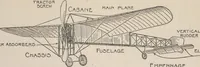 An illustration from How men fly (1911)