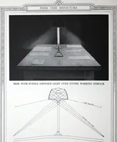 Picture 14 of 23 from I.P. Frink reflectors designer and manufacturer of scientific and artistic lighting specialties ... (1921), leaf 15