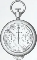 An illustration from Illustrated catalogue and price-list of drawing and tracing papers, sun print papers and equipments, drawing instruments and materials, surveying instruments, accessories, etc. / Kolesch & Company. (1917)