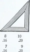 Picture 149 of 394 from Illustrated catalogue and price-list of drawing and tracing papers, sun print papers and equipments, drawing instruments and materials, surveying instruments, accessories, etc. / Kolesch & Company. (1917), leaf 120