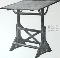 An illustration from Illustrated catalogue and price-list of drawing and tracing papers, sun print papers and equipments, drawing instruments and materials, surveying instruments, accessories, etc. / Kolesch & Company. (1917)