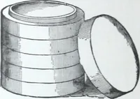An illustration from Illustrated catalogue and price-list of drawing and tracing papers, sun print papers and equipments, drawing instruments and materials, surveying instruments, accessories, etc. / Kolesch & Company. (1917)