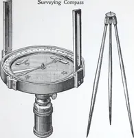 An illustration from Illustrated catalogue and price-list of drawing and tracing papers, sun print papers and equipments, drawing instruments and materials, surveying instruments, accessories, etc. / Kolesch & Company. (1917)