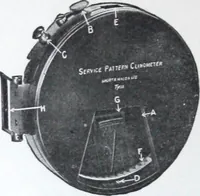 An illustration from Illustrated catalogue and price-list of drawing and tracing papers, sun print papers and equipments, drawing instruments and materials, surveying instruments, accessories, etc. / Kolesch & Company. (1917)