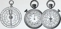 An illustration from Illustrated catalogue and price-list of drawing and tracing papers, sun print papers and equipments, drawing instruments and materials, surveying instruments, accessories, etc. / Kolesch & Company. (1917)