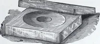 An illustration from Illustrated catalogue and price-list of drawing and tracing papers, sun print papers and equipments, drawing instruments and materials, surveying instruments, accessories, etc. / Kolesch & Company. (1907)