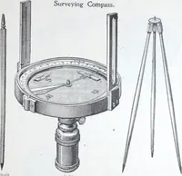 An illustration from Illustrated catalogue and price-list of drawing and tracing papers, sun print papers and equipments, drawing instruments and materials, surveying instruments, accessories, etc. / Kolesch & Company. (1907)